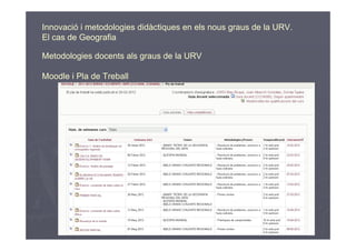 Innovació i metodologies didàctiques en els nous graus de la URV.
El cas de Geografia

Metodologies docents als graus de la URV

Moodle i Pla de Treball
 