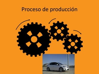 Proceso de producción
 