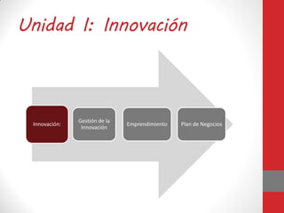 Unidad I: Innovación
Innovación:
Gestión de la
Innovación
Emprendimiento Plan de Negocios
 
