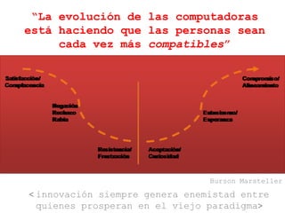 Innovación Y Competencias para la Sociedad del Conocimiento