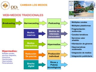CAMBIAN LOS MEDIOS WEB+MEDIOS TRADICIONALES Brodcasting Narrowcasting Podcasting Medios  masivos Medios de intereses personales Medios  interactivos Hipermedios Múltiples canales Múltiples plataformas Fragmentación audiencias Canales temáticos Servicios valor añadido Hibridación de géneros Hipernarrativas multimedia Integración de medios Integración publicitaria Hipermedios : Múltiples canales,  servicios integrados, Interactivos Hipertextuales, Hipermediales Personalizados Reducción  De precios Producción individual Brecha  digital Ricos y Pobres tecnológicos 