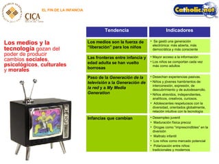 EL FIN DE LA INFANCIA Los medios y la tecnología  gozan del poder de producir cambios  sociales ,  psicológicos ,  culturales  y  morales Desempleo juvenil  Maduración física precoz Drogas como “imprescindibles” en la diversión Maltrato infantil Los niños como mercado potencial Polarización entre niños: tradicionales y modernos Infancias que cambian Desechan experiencias pasivas. Niños y jóvenes hambrientos de: interconexión, expresión, de descubrimiento y de autodesarrollo. Niños atrevidos, independientes, analíticos, creativos, curiosos. Adolescentes respetuosos con la diversidad, orientados globalmente, relación intuitiva con la tecnología Paso de la  Generación de la televisión  a la  Generación de la red  y a  My Media Generation Mayor acceso a la información Los niños se comportan cada vez más como adultos Las fronteras entre infancia y edad adulta se han vuelto borrosas Se gestó una generación electrónica: más abierta, más democrática y más consciente Los medios son la fuerza de “liberación” para los niños Indicadores Tendencia 