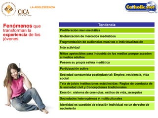 LA ADOLESCENCIA Fenómenos  que transforman la  experiencia  de los jóvenes Erosión: sistema de creencias, estilos de vida, jerarquías Sociedades heterogéneas y multiculturales Identidad es cuestión de elección individual no un derecho de nacimiento Niños apetecibles para industria de los medios porque acceden a medios adultos Poseen su propia esfera mediática Participación activa Sociedad consumista postindustrial: Empleo, residencia, vida social Tela de juicio instituciones establecidas: Reglas de conducta de la sociedad civil y Concepciones tradicionales Interactividad Fragmentación de audiencias masivas e individualización Globalización de mercados mediáticos Proliferación  teen  mediática Tendencia 