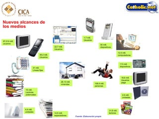 Nuevos alcances de los medios 15 mill.  Lectores  potenciales 31 mill. Líneas fijas 49.2 mill. Usuarios 22.7 mill. Usuarios 1.7 mill. Usuarios 12.5 mill. computadoras 50 mill. dispositivos 113 mill. dispositivos 18.6 mill. Usuarios paga 2.6 mill. unidades 31.8 mill. lectores 4.4 mill.  unidades 14.5 mill.  espectadores 26.13 mill.  viviendas 106.4 mill.  personas Fuente: Elaboración propia 97,014 mill. usuarios 