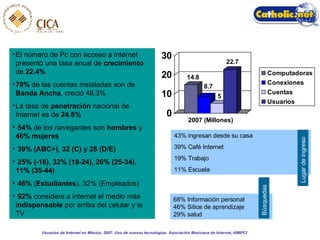 68% Información personal 46% Sitios de aprendizaje 29% salud El número de Pc con acceso a internet presentó una tasa anual de  crecimiento  de  22.4% 78%  de las cuentas instaladas son de  Banda Ancha , creció 48.3% La tasa de  penetración  nacional de Internet es de  24.6% 54%  de los navegantes son  hombres  y  46% mujeres 39% (ABC+), 32 (C) y 28 (D/E) 25% (-18), 32% (18-24), 26% (25-34), 11% (35-44)   46%  ( Estudiantes ), 32% (Empleados) 92%  considera a internet el medio más  indispensable  por arriba del celular y la TV 43% ingresan desde su casa 39% Café Internet 19% Trabajo 11% Escuela Usuarios de Internet en México, 2007. Uso de nuevas tecnologías. Asociación Mexicana de Internet, AMIPCI Búsquedas Lugar de ingreso 