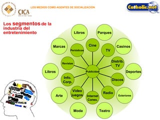 LOS MEDIOS COMO AGENTES DE SOCIALIZACIÓN Los  segmentos  de la industria del entretenimiento Libros Parques Deportes Exteriores Teatro Moda Arte Marcas Casinos Libros Periódicos Revistas Info. Corp. Video juegos Internet Conex. Radio Discos Distrib. TV TV Cine Publicidad 