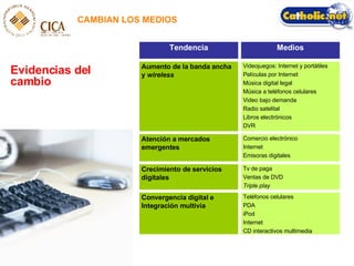 CAMBIAN LOS MEDIOS Evidencias del cambio Teléfonos celulares  PDA iPod Internet CD interactivos multimedia Convergencia digital e Integración multivía Tv de paga Ventas de DVD Triple play Crecimiento de servicios digitales Comercio electrónico Internet Emisoras digitales Atención a mercados emergentes Videojuegos: Internet y portátiles Películas por Internet Música digital legal Música a teléfonos celulares Video bajo demanda Radio satelital Libros electrónicos DVR Aumento de la banda ancha y  wireless Medios Tendencia 