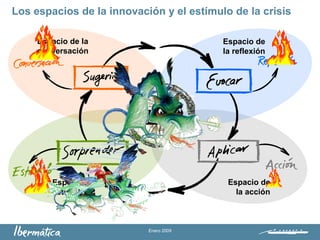 Enero 2009
Espacio de la
conversación
Espacio de
la reflexión
Espacio de
la acción
Espacio del
estímulo
Fases en los procesos de innovaciónLos espacios de la innovaciónLos espacios de la innovación y la amenaza de la crisisLos espacios de la innovación y el peligro de la crisisLos espacios de la innovación y el estímulo de la crisis
 