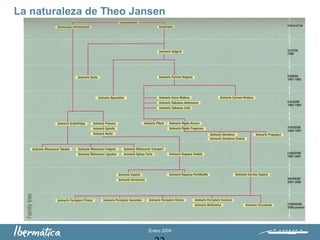 Enero 2009
La naturaleza de Theo Jansen
 