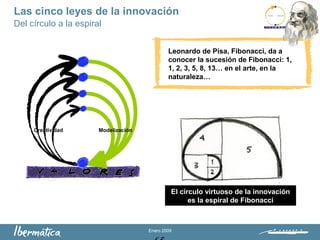 Enero 2009
Leonardo de Pisa, Fibonacci, da a
conocer la sucesión de Fibonacci: 1,
1, 2, 3, 5, 8, 13… en el arte, en la
naturaleza…
El círculo virtuoso de la innovación
es la espiral de Fibonacci
Del círculo a la espiral
Creatividad Modelización
Las cinco leyes de la innovación
 