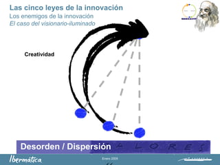 Enero 2009
Los enemigos de la innovación
El caso del visionario-iluminado
Creatividad
Desorden / Dispersión
Las cinco leyes de la innovación
 