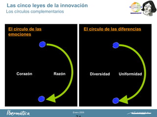 Enero 2009
Corazón Razón
El círculo de las
emociones
Diversidad Uniformidad
El círculo de las diferencias
Las cinco leyes de la innovación
Los círculos complementarios
 