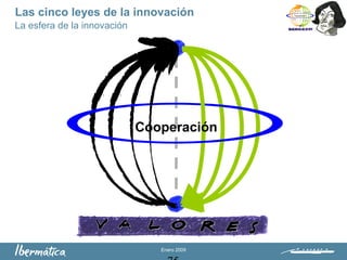 Enero 2009
Cooperación
La esfera de la innovación
Las cinco leyes de la innovación
 