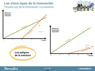 Enero 2009
Los peligros
de la aventura
0 1 2 3 4
Número de
preguntas y
respuestas
Tiempo
burocracia
P
R
0 1 2 3 4
visionari
o-
iluminad
o
P
R
Número de
preguntas y
respuestas
Tiempo
Tercera Ley de la Innovación: La aventura
Las cinco leyes de la innovación
 
