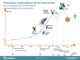 Enero 2009
De la sociedad de la información
a la sociedad de la innovación
Principios inspiradores de la innovación
Sociedad pre-innovación
2005
20052002 2008
Civilización de la
Sociedad Información
2004 2008
2010
2012
Revolución? Sociedad
innovación?
2012
Internet Telefonía
móvil
Emergen las
Crisis
Estallido
burbuja
tecnológica
Desarrollo
t2000
Revolución Sociedad
Información
2002
1980 1985 1990 1995
1980 1995
Sociedad post-industrial
Sociedad pre-información
 