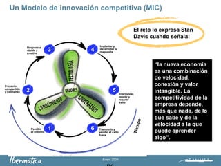 Enero 2009
1 6
2 5
3 4
Percibir
el entorno
Proyecto
compartido
y confianza
Respuesta
rápida y
creativa
Implantar y
desarrollar la
respuesta
Interiorizar,
repetir y
repartir
éxito
Transmitir y
vender el éxito
fuera Tiempo
“la nueva economía
es una combinación
de velocidad,
conexión y valor
intangible. La
competitividad de la
empresa depende,
más que nada, de lo
que sabe y de la
velocidad a la que
puede aprender
algo”.
El reto lo expresa Stan
Davis cuando señala:
Un Modelo de innovación competitiva (MIC)
 