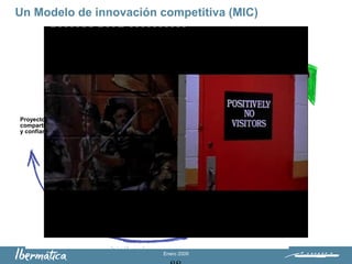 Enero 2009
1 6
2 5
3 4
Percibir
el entorno
Proyecto
compartido
y confianza
Respuesta
rápida y
creativa
Implantar y
desarrollar la
respuesta
Interiorizar,
repetir y
repartir
éxito
Transmitir y
vender el
éxito fuera
Tiempo
Un Modelo de innovación competitiva (MIC)
 