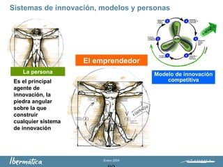 Enero 2009
Sistemas de innovación, modelos y personas
Modelo de innovación
competitiva
La persona
Es el principal
agente de
innovación, la
piedra angular
sobre la que
construir
cualquier sistema
de innovación
El emprendedor
 