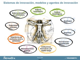 Enero 2009
Asociaciones
empresariales
Empresas
Sindicatos
Centros
tecnológicos
Sistema
universitario
Administraciones
públicas
Sistemas de innovación, modelos y agentes de innovación
Organismos
culturales
Organismos de
asistencia social y
solidaridad
Sistema educativo
no universitario
Instituciones
financieras y de
capital riesgo
 