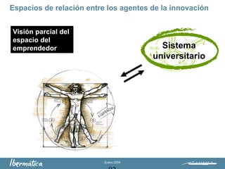 Enero 2009
Espacios de relación entre los agentes de la innovación
Visión parcial del
espacio del
emprendedor Sistema
universitario
 