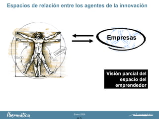 Enero 2009
Espacios de relación entre los agentes de la innovación
Visión parcial del
espacio del
emprendedor
Empresas
 