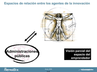 Enero 2009
Espacios de relación entre los agentes de la innovación
Visión parcial del
espacio del
emprendedor
Administraciones
públicas
 