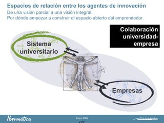 Enero 2009
Empresas
Sistema
universitario
Espacios de relación entre los agentes de innovación
De una visión parcial a una visión integral.
Por dónde empezar a construir el espacio abierto del emprendedor.
Colaboración
universidad-
empresa
 