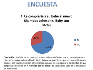 Conclusión: Un 70% de las personas encuestadas manifiestan que si, porque para sus
hijos sería mas agradable el baño diario, las que respondieron que no, lo manifestaron
porque por tradición utilizan otras marcas, aunque no se niegan a la posibilidad de que
después de que esté en el mercado por los deseos de sus hijos se vean en la obligación
de adquirirlos
70%
30%
4. Le compraría a su bebe el nuevo
Shampoo Johnson’s Baby con
Litchi?
si
no
 