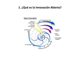 1. ¿Qué es la Innovación Abierta?
 