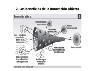 2. Los beneficios de la Innovación Abierta
 