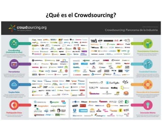 ¿Qué es el Crowdsourcing?
 