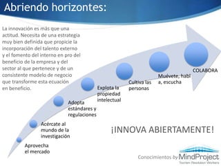 Modelo ideal de innovación:Innovación abiertaNUEVO MERCADOCompañía XDpto. MarketingDpto PromociónMERCADO ACTUALDptoComercializaónDpto I+DCentros de InvestigaciónNUEVO MERCADOCompañía YDpto PromociónDpto. MarketingMERCADO ACTUALDptoComercializaónDpto I+DConocimientos byInternetUniversidades