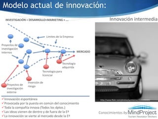 Solo Innova el Departamento de I+D+I