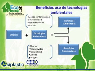 RegionalesInnovaciónEs la implementación/aplicación de un nuevo producto (bien o servicio), un proceso  nuevo o con un alto grado de mejora, o un método de comercialización  u organización nuevo, aplicado a las prácticas de negocios, al lugar de trabajo o a las relaciones externas.Fuente: Manual de Oslo, OCDE 2005