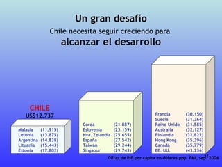 Innovación CientíFico Tecnológica en Chile, desde las universidades y empresas
