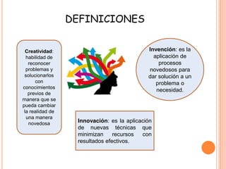 DEFINICIONES 
Creatividad: 
habilidad de 
reconocer 
problemas y 
solucionarlos 
con 
conocimientos 
previos de 
manera que se 
pueda cambiar 
la realidad de 
una manera 
novedosa 
Invención: es la 
aplicación de 
procesos 
novedosos para 
dar solución a un 
problema o 
necesidad. 
Innovación: es la aplicación 
de nuevas técnicas que 
minimizan recursos con 
resultados efectivos. 
 