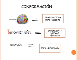 CONFORMACIÓN 
INVENCIÓN 
IMAGINACIÓN+ 
PRACTIICIDAD 
INVENCIÓN + 
NUEVAS 
TÉCNICAS 
IDEA + REALIDAD 
 