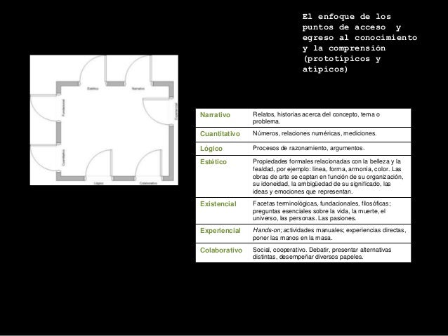 preguntas filosoficas para debatir innovaci 243 n did 225 ctica con tic 2013 1 las tres e 24 de preguntas filosoficas para debatir innovaci 243 n did 225 ctica con tic 2013 1 las tres e 24 de