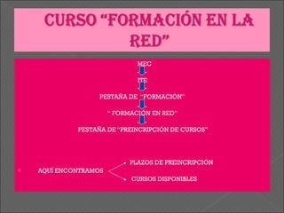 MEC ITE PESTAÑA DE  “FORMACIÓN” “  FORMACIÓN EN RED” PESTAÑA DE “PREINCRIPCIÓN DE CURSOS” PLAZOS DE PREINCRIPCIÓN AQUÍ ENCONTRAMOS  CURSOS DISPONIBLES 