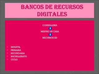 CONSELLERIA MESTRE EN CASA RECURSOS ED INFANTIL PRIMARIA SECUNDARIA BACHILLERATO CICLO 