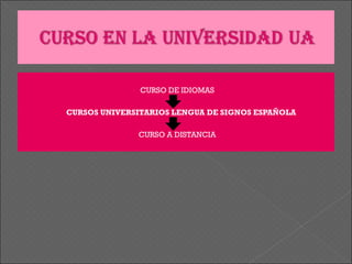 CURSO DE IDIOMAS CURSOS UNIVERSITARIOS LENGUA DE SIGNOS ESPAÑOLA  CURSO A DISTANCIA 