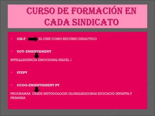 CSI-F  EL CINE COMO RECURSO DIDACTICO UGT- ENSENYAMENT  INTELLLIIGENCIA EMOCIONAL NILVEL 1 STEPV CCOO-ENSENYAMENT PV  PROGRAMAR  DESDE METODOLOGIE GLOBALIZADORAS EDUCACIÓ INFANTIL Y PRIMARIA   