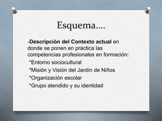 Esquema….
-Descripción del Contexto actual en
donde se ponen en práctica las
competencias profesionales en formación:
*Entorno sociocultural
*Misión y Visión del Jardín de Niños
*Organización escolar
*Grupo atendido y su identidad
 