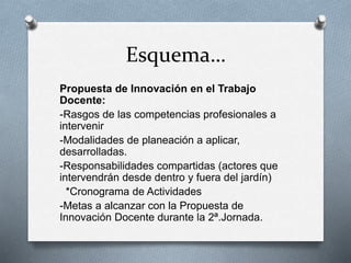 Esquema…
Propuesta de Innovación en el Trabajo
Docente:
-Rasgos de las competencias profesionales a
intervenir
-Modalidades de planeación a aplicar,
desarrolladas.
-Responsabilidades compartidas (actores que
intervendrán desde dentro y fuera del jardín)
*Cronograma de Actividades
-Metas a alcanzar con la Propuesta de
Innovación Docente durante la 2ª.Jornada.
 