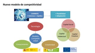 Luis Eduardo Londoño Charry 14-04-15
Nuevo modelo de competitividad
 