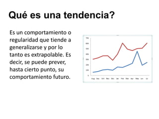 Qué es una tendencia?
Es un comportamiento o
regularidad que tiende a
generalizarse y por lo
tanto es extrapolable. Es
decir, se puede prever,
hasta cierto punto, su
comportamiento futuro.
 
