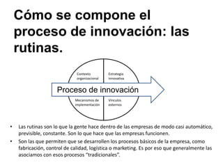 Cómo se compone el
proceso de innovación: las
rutinas.
• Las rutinas son lo que la gente hace dentro de las empresas de modo casi automático,
previsible, constante. Son lo que hace que las empresas funcionen.
• Son las que permiten que se desarrollen los procesos básicos de la empresa, como
fabricación, control de calidad, logística o marketing. Es por eso que generalmente las
asociamos con esos procesos “tradicionales”.
Proceso de innovación
Estrategia
innovativa
Vínculos
externos
Contexto
organizacional
Mecanismos de
implementación
 