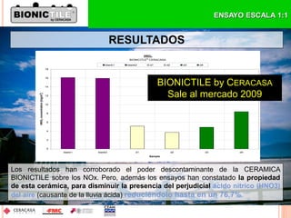 ENSAYO ESCALA 1:1
Los resultados han corroborado el poder descontaminante de la CERAMICA
BIONICTILE sobre los NOx. Pero, además los ensayos han constatado la propiedad
de esta cerámica, para disminuir la presencia del perjudicial ácido nítrico (HNO3)
del aire (causante de la lluvia ácida) reduciéndolo hasta en un 76,7%.
RESULTADOS
HNO3
BIONICITLE®
CERACASA
0
2
4
6
8
10
12
14
16
18
blank1 blank2 d1 d2 d3 d4
Sample
HNO3concentration[mg/m3
]
blank1 blank2 d1 d2 d3 d4
BIONICTILE by CERACASA
Sale al mercado 2009
 