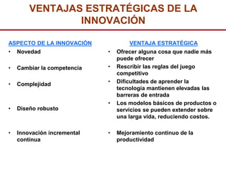 VENTAJAS ESTRATÉGICAS DE LA
                INNOVACIÓN

ASPECTO DE LA INNOVACIÓN             VENTAJA ESTRATÉGICA
•   Novedad                  •   Ofrecer alguna cosa que nadie más
                                 puede ofrecer
•   Cambiar la competencia   •   Rescribir las reglas del juego
                                 competitivo
•   Complejidad              •   Dificultades de aprender la
                                 tecnología mantienen elevadas las
                                 barreras de entrada
                             •   Los modelos básicos de productos o
•   Diseño robusto               servicios se pueden extender sobre
                                 una larga vida, reduciendo costos.

•   Innovación incremental   •   Mejoramiento continuo de la
    continua                     productividad
 