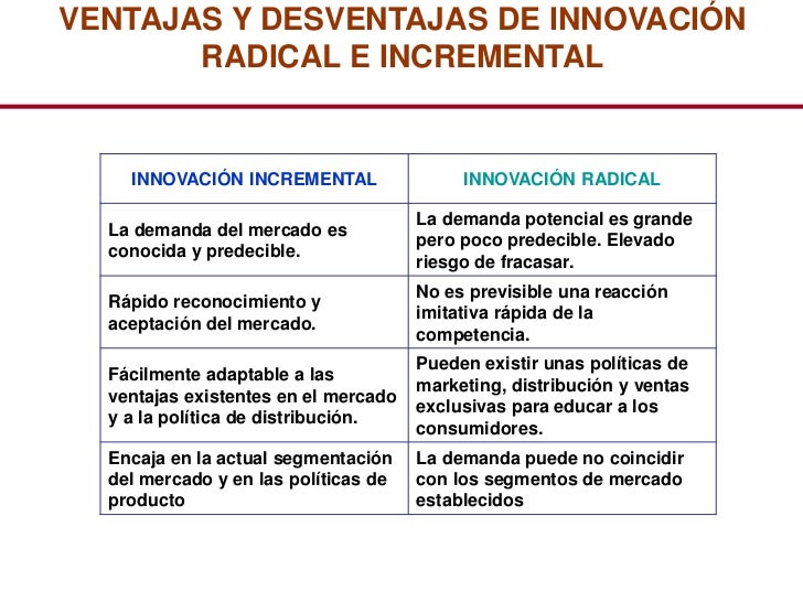 Innovación Ideas Básicas e Importancia